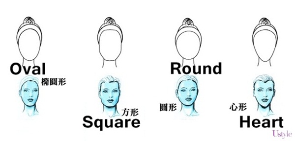 臉型選擇